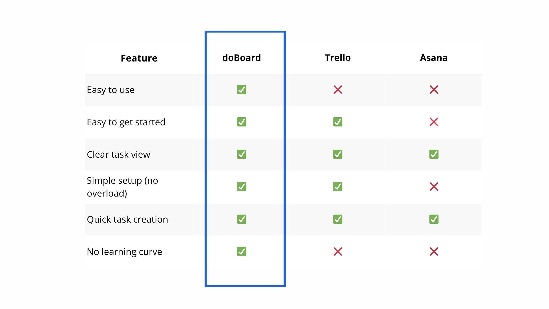 User-friendly task management
