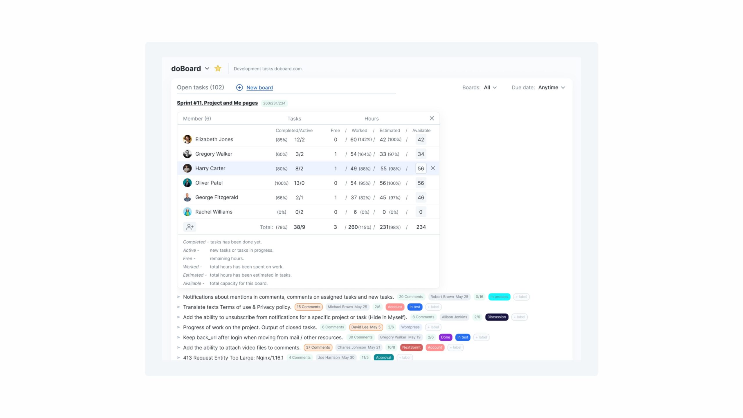 time management in Agile