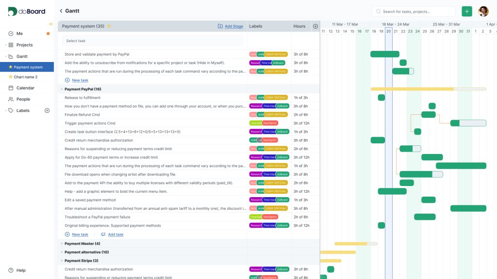 Example of a Gantt chart.